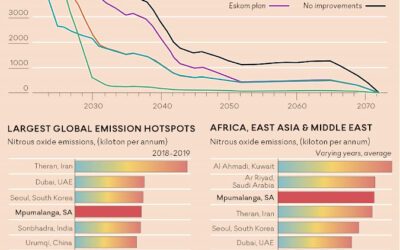 Coal power kills thousands — phase it out